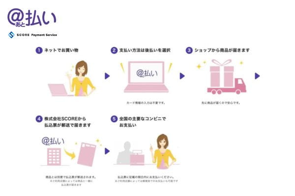 スコア後払いとは